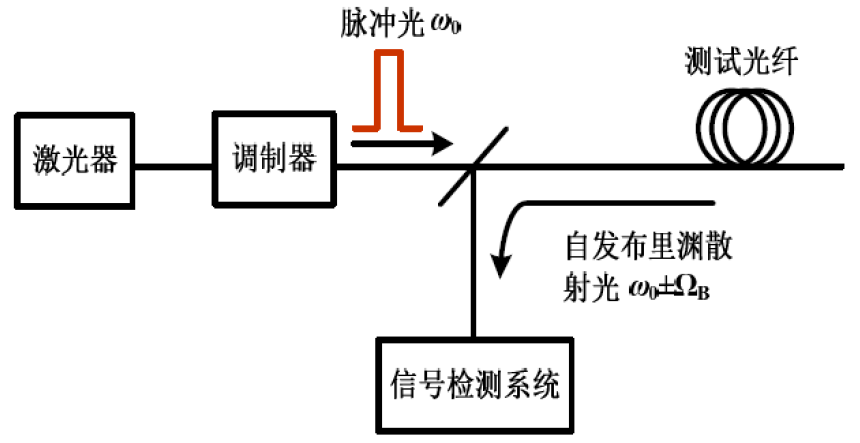 1672195155876519.png image.png